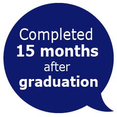 Completed_15_months_after_graduation-01.png